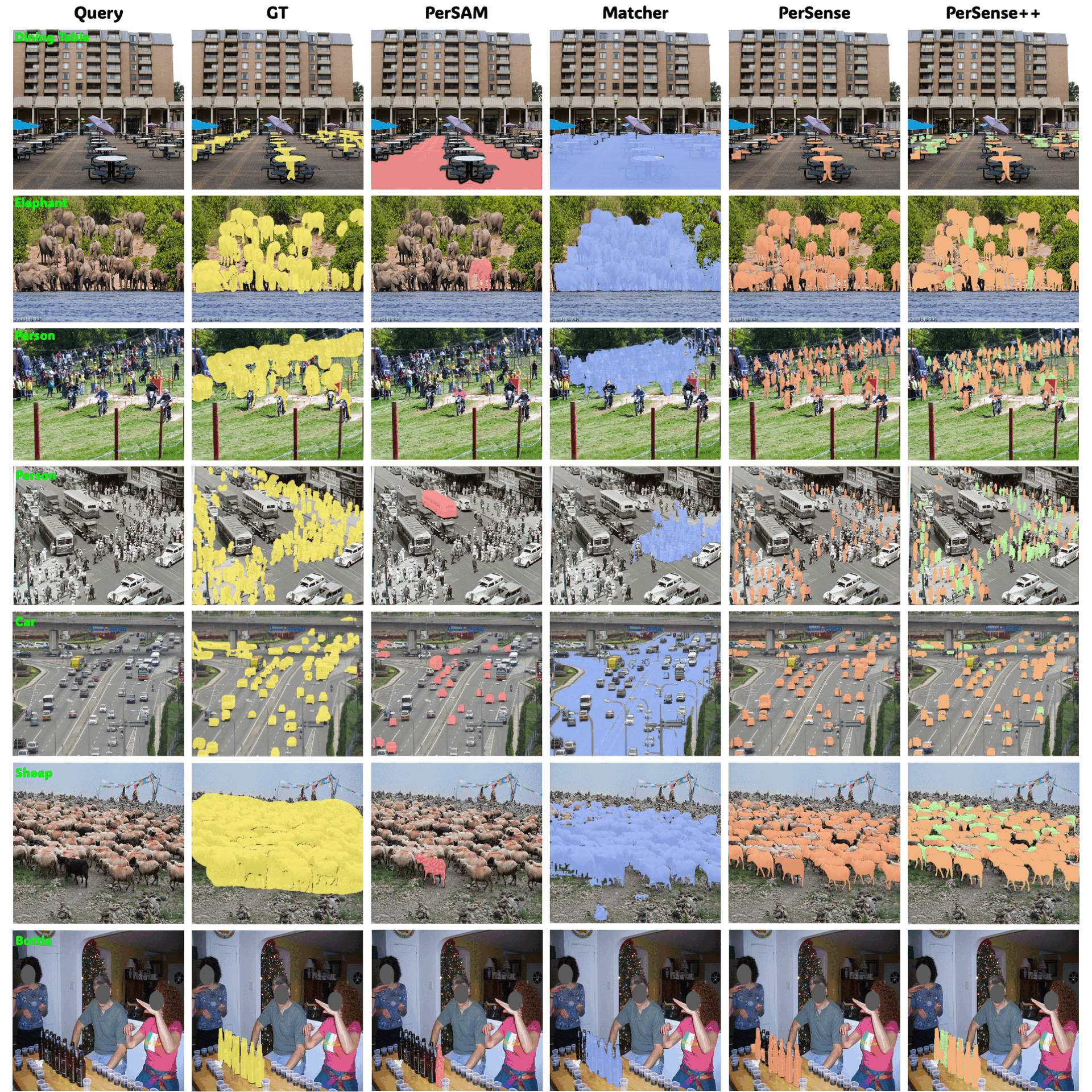 Qualitative comparison results